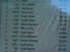 Qualifying